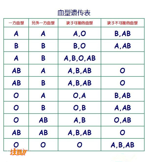 建德市亲子鉴定医院电话地址,建德市医院亲子鉴定出结果时间